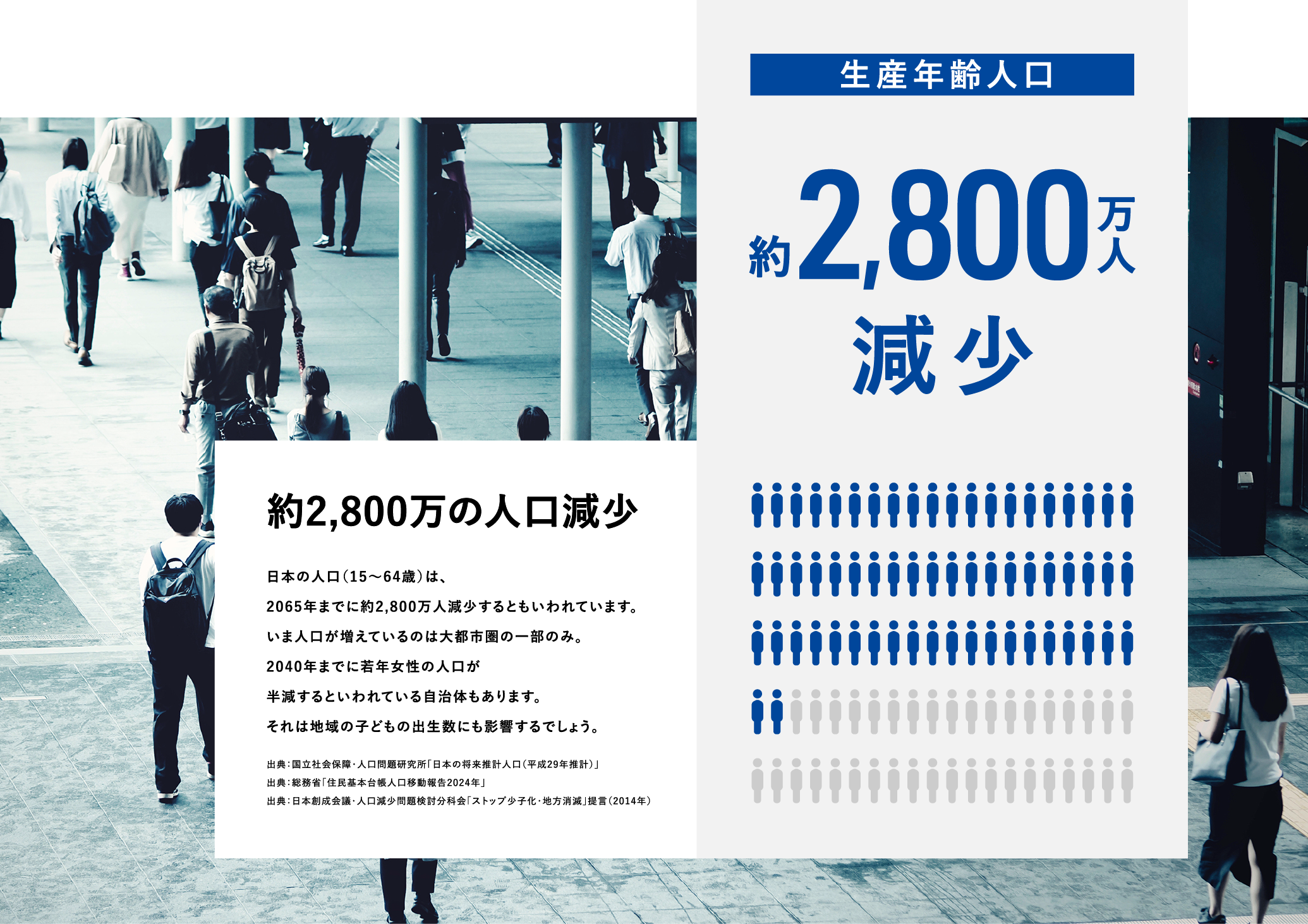 地域の今 スライド1