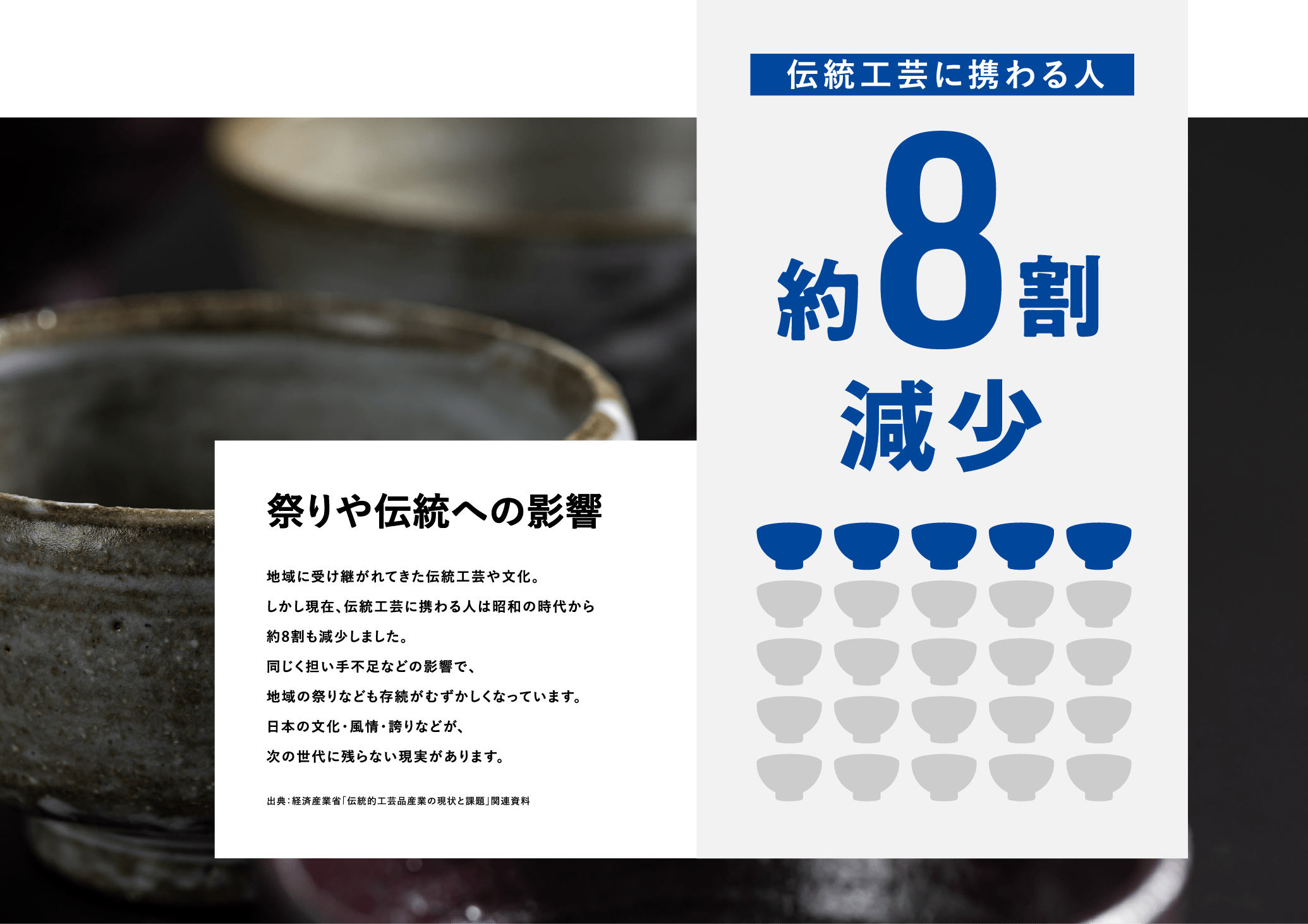 地域の今 スライド2