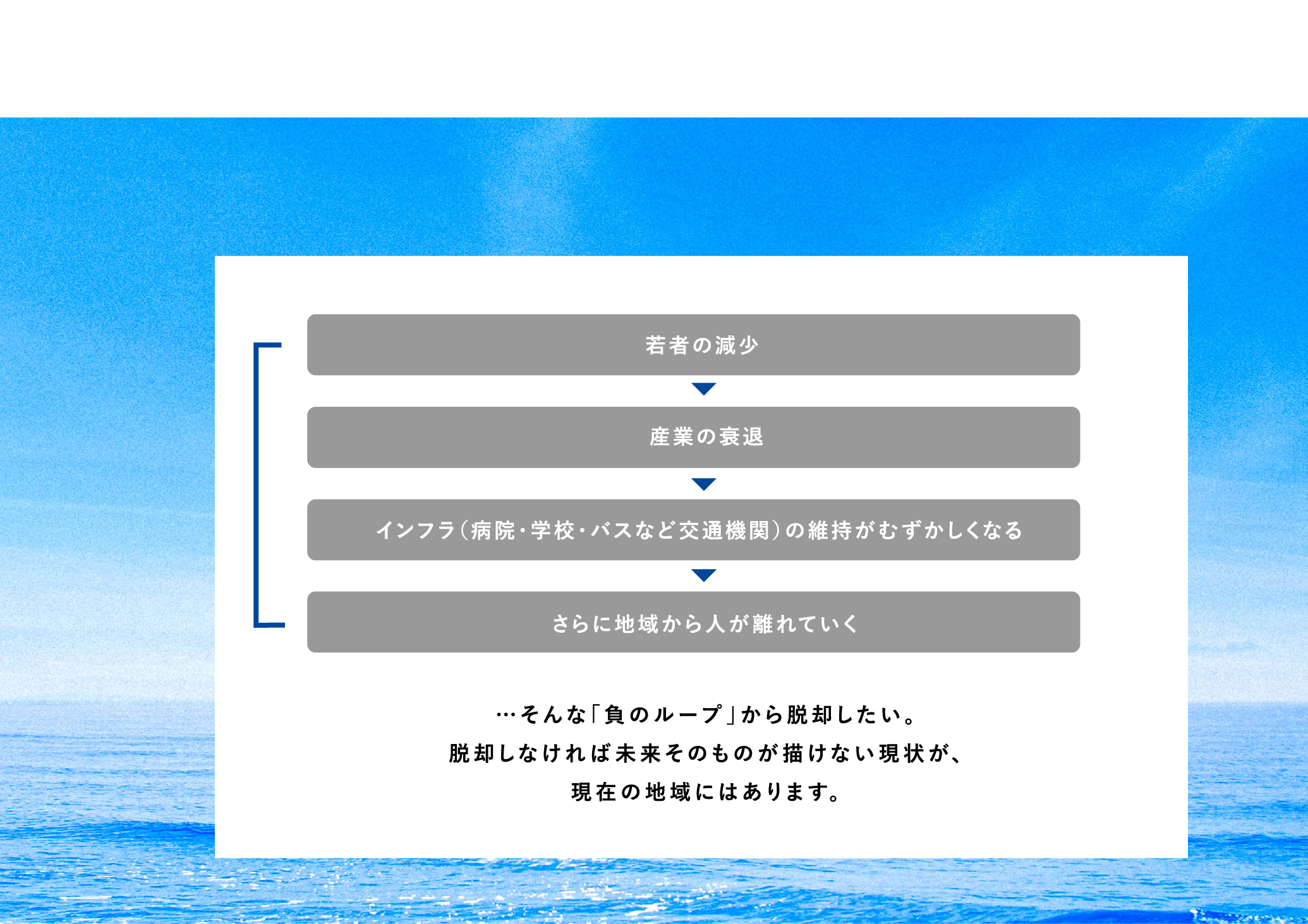 地域の今 スライド4