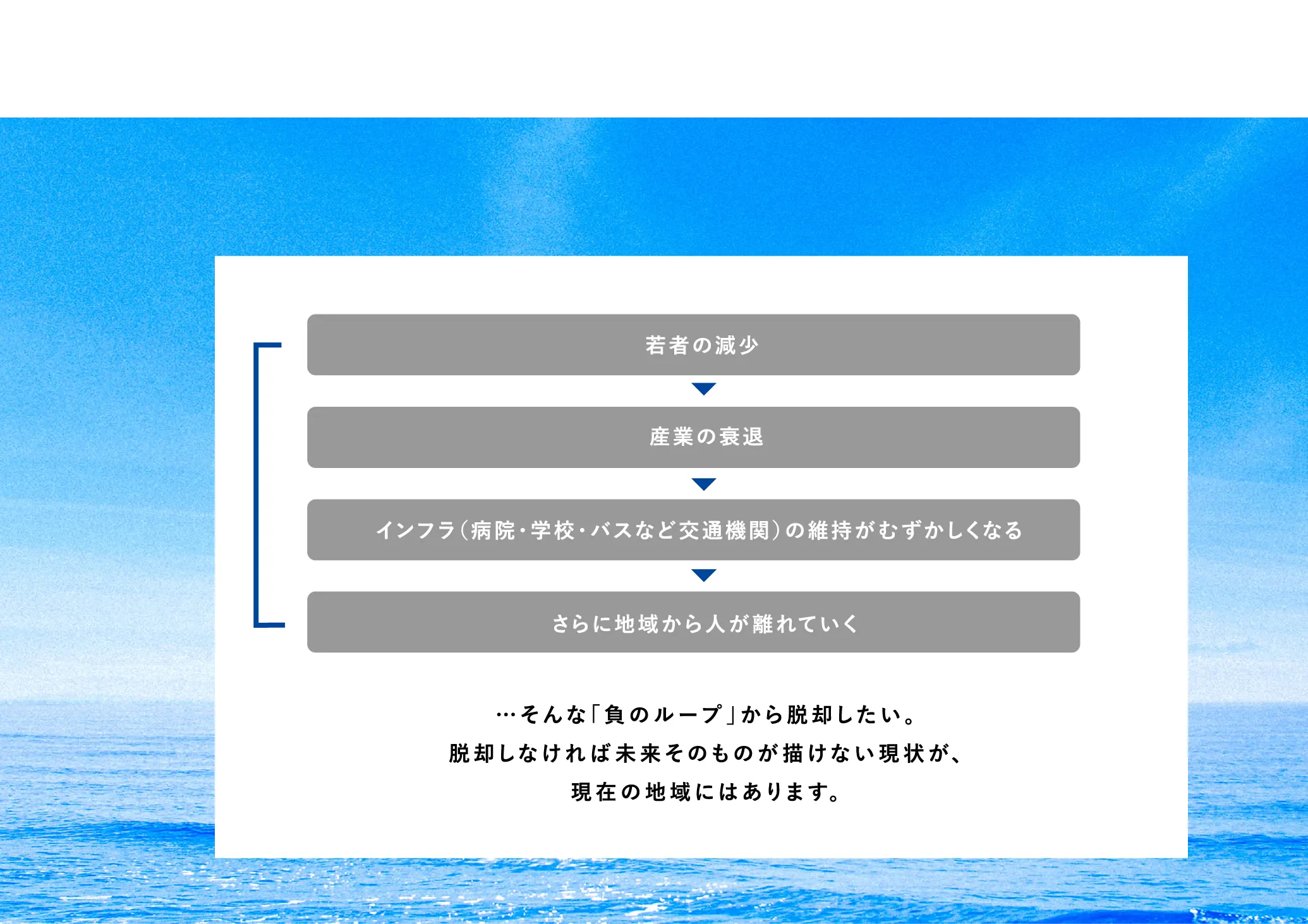 地域の今 スライド5